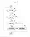 Fig. 06 - Apparatus of cooling system for vehicle and controlling method using the same