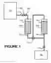 Fig. 02 - Sucrose inversion process