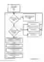 Fig. 03 - Methods and apparatus for integrating and controlling a plasma processing system
