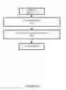 Fig. 06 - Methods and apparatus for integrating and controlling a plasma processing system