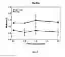 Fig. 06 - METHODS TO STIMULATE BIOGENIC METHANE PRODUCTION FROM HYDROCARBON-BEARING FORMATIONS