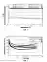 Fig. 02 - INTERPOLYMER CROSSLINKED GEL AND METHOD OF USING