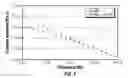 Fig. 05 - INTERPOLYMER CROSSLINKED GEL AND METHOD OF USING