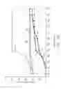 Fig. 05 - Electromagnetic shielding article