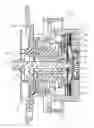 Fig. 01 - Liquid friction clutch
