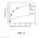 Fig. 03 - Gas sensor