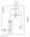 Fig. 03 - DIALYSIS SYSTEM CONTROL SYSTEM WITH USER INTERFACE