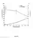 Fig. 03 - Method for in Vivo Measurement of Reverse Cholesterol Transport