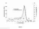 Fig. 05 - Method for in Vivo Measurement of Reverse Cholesterol Transport