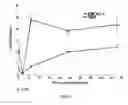 Fig. 07 - Method for in Vivo Measurement of Reverse Cholesterol Transport