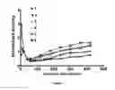 Fig. 09 - Method for in Vivo Measurement of Reverse Cholesterol Transport