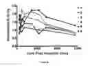 Fig. 10 - Method for in Vivo Measurement of Reverse Cholesterol Transport