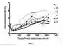 Fig. 11 - Method for in Vivo Measurement of Reverse Cholesterol Transport
