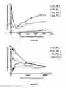 Fig. 12 - Method for in Vivo Measurement of Reverse Cholesterol Transport