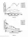 Fig. 13 - Method for in Vivo Measurement of Reverse Cholesterol Transport