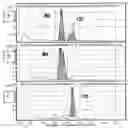 Fig. 03 - Method of detecting pneumocandin compounds