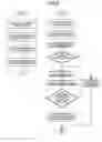 Fig. 07 - Signal Processing Method for Charged Particle Beam Device, and Signal Processing Device