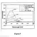 Fig. 06 - Evaluating a cleaning solution using UV absorbance