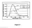 Fig. 07 - Evaluating a cleaning solution using UV absorbance