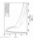 Fig. 06 - Heat shielding material and method for manufacturing the same