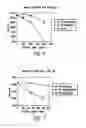 Fig. 04 - PHOSPHOR COMPOSITIONS