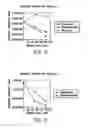 Fig. 07 - PHOSPHOR COMPOSITIONS