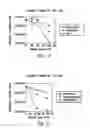 Fig. 08 - PHOSPHOR COMPOSITIONS