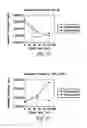 Fig. 09 - PHOSPHOR COMPOSITIONS