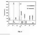 Fig. 09 - Synthesis of multinary chalcogenide nanoparticles comprising Cu, Zn, Sn, S, and Se