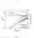Fig. 03 - Stable and all solution processable quantum dot light-emitting diodes