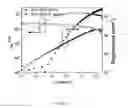 Fig. 04 - Stable and all solution processable quantum dot light-emitting diodes