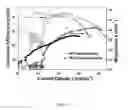 Fig. 06 - Stable and all solution processable quantum dot light-emitting diodes