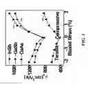 Fig. 05 - Heterostructure field effect transistor with same channel and barrier configuration for PMOS and NMOS