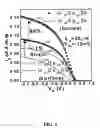 Fig. 08 - Heterostructure field effect transistor with same channel and barrier configuration for PMOS and NMOS