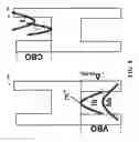 Fig. 10 - Heterostructure field effect transistor with same channel and barrier configuration for PMOS and NMOS