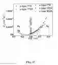 Fig. 19 - Heterostructure field effect transistor with same channel and barrier configuration for PMOS and NMOS