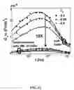 Fig. 24 - Heterostructure field effect transistor with same channel and barrier configuration for PMOS and NMOS