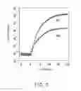Fig. 07 - Organic thin film transistor having peripheral metal structures