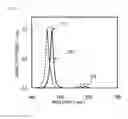 Fig. 06 - Light-emitting element and display device
