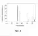 Fig. 08 - Method for preparing phosphor and light emitting device