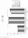 Fig. 08 - Method for reducing intermixing between films of a patterning process, patterning process, and device manufactured by the patterning process