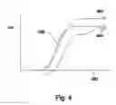 Fig. 04 - Method and system for control of wind turbines