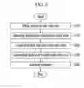 Fig. 06 - Interior permanent magnet motor and manufacturing method for the same