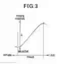 Fig. 04 - Apparatus for carrying out improved control of rotary machine