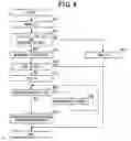 Fig. 05 - Apparatus for carrying out improved control of rotary machine