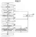 Fig. 08 - Apparatus for carrying out improved control of rotary machine