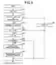 Fig. 09 - Apparatus for carrying out improved control of rotary machine