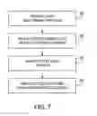 Fig. 08 - System for field testing wireless devices with reduced multipath interference