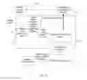 Fig. 07 - Circuitry for clock and method for providing clock signal
