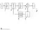 Fig. 10 - Process and temperature insensitive inverter